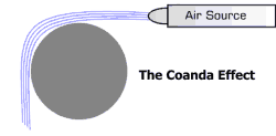 The Coanda Effect